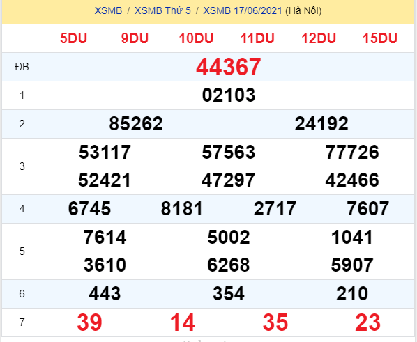 soi cầu xsmb 18-06-2021, soi cầu mb 18-06-2021, dự đoán xsmb 18-06-2021, btl mb 18-06-2021, dự đoán miền bắc 18-06-2021, chốt số mb 18-06-2021, soi cau mien bac 18 06 2021