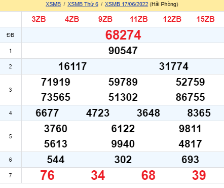 soi cầu xsmb 18-06-2022, soi cầu mb 18-06-2022, dự đoán xsmb 18-06-2022, btl mb 18-06-2022, dự đoán miền bắc 18-06-2022, chốt số mb 18-06-2022, soi cau mien bac 18 06 2022