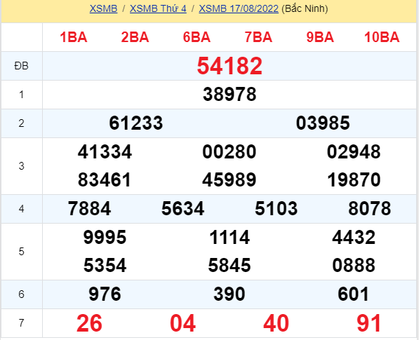soi cầu xsmb 18-08-2022, soi cầu mb 18-08-2022, dự đoán xsmb 18-08-2022, btl mb 18-08-2022, dự đoán miền bắc 18-08-2022, chốt số mb 18-08-2022, soi cau mien bac 18 08 2022