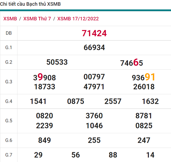 soi cầu xsmb 18-12-2022, soi cầu mb 11-12-2022, dự đoán xsmb 11-12-2021, btl mb 11-12-2022, dự đoán miền bắc 11-12-2022, chốt số mb 11-12-2022, soi cau mien bac 11 12 2022