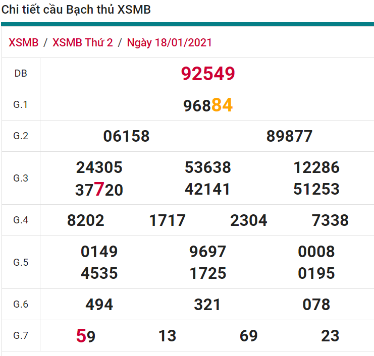 soi cầu xsmb 19-01-2021, soi cầu mb 19-01-2021, dự đoán xsmb 19-01-2021, btl mb 19-01-2021, dự đoán miền bắc 19-01-2021, chốt số mb 19-01-2021, soi cau mien bac 19 01 2021