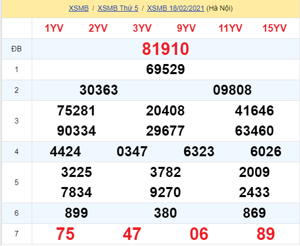 soi cầu xsmb 19-02-2021, soi cầu mb 19-02-2021, dự đoán xsmb 19-02-2021, btl mb 19-02-2021, dự đoán miền bắc 19-02-2021, chốt số mb 19-02-2021, soi cau mien bac 19 02 2021