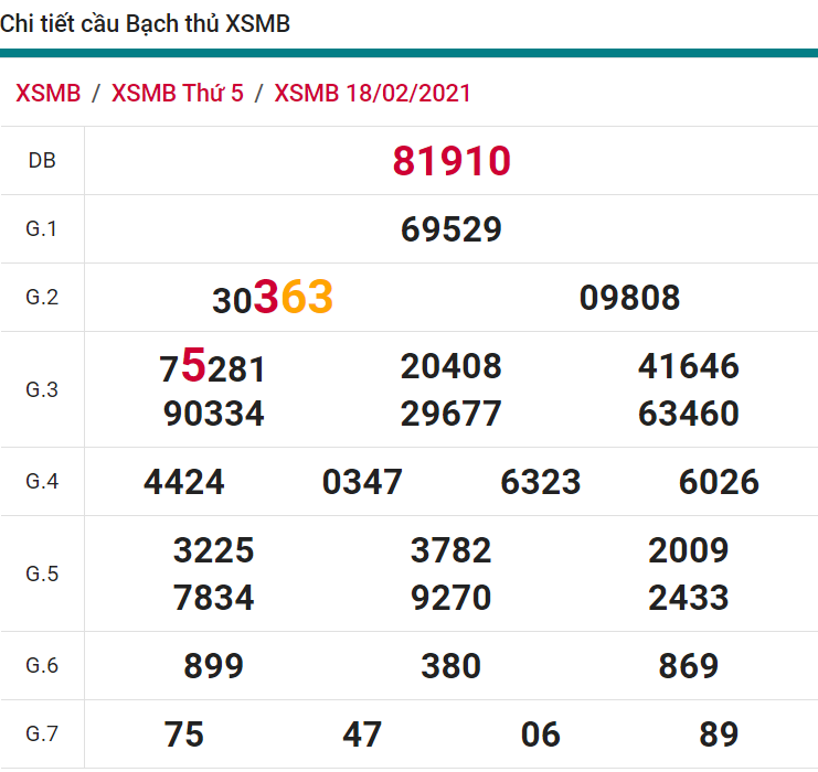 soi cầu xsmb 19-02-2021, soi cầu mb 19-02-2021, dự đoán xsmb 19-02-2021, btl mb 19-02-2021, dự đoán miền bắc 19-02-2021, chốt số mb 19-02-2021, soi cau mien bac 19 02 2021