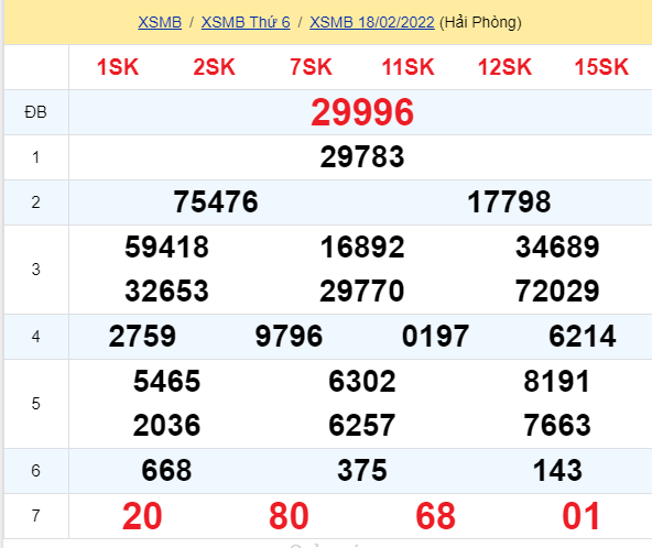 soi cầu xsmb 19-02-2022, soi cầu mb 19-02-2022, dự đoán xsmb 19-02-2022, btl mb 19-02-2022, dự đoán miền bắc 19-02-2022, chốt số mb 19-02-2022, soi cau mien bac 19 02 2022