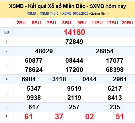 soi cầu xsmb 19/02/2025, soi cầu mb 19 02 2025, dự đoán xsmb 19-02-2025, btl mb 19 02 2025, dự đoán miền bắc 19/02/2025, chốt số mb 19 02 2025, soi cau mien bac 19-02-2025