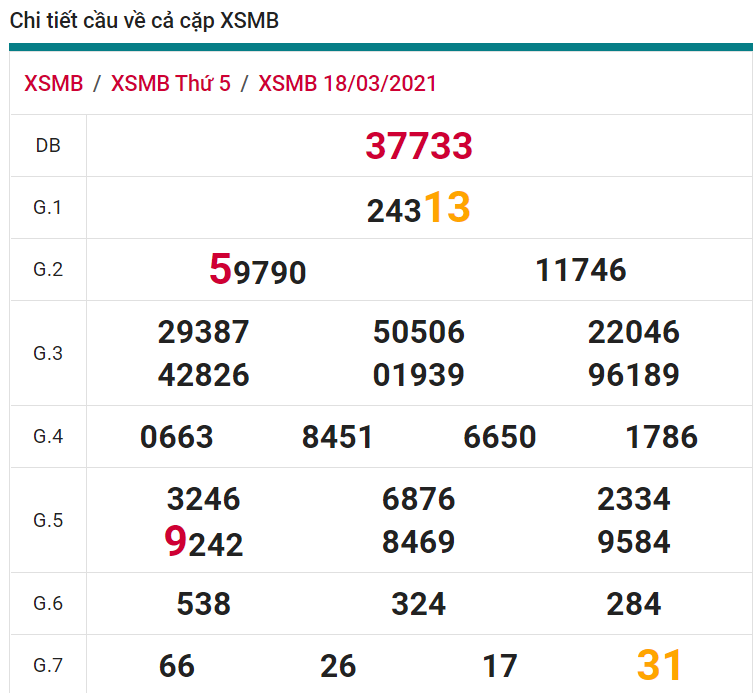 soi cầu xsmb 19-03-2021, soi cầu mb 19-03-2021, dự đoán xsmb 19-03-2021, btl mb 19-03-2021, dự đoán miền bắc 19-03-2021, chốt số mb 19-03-2021, soi cau mien bac 19 03 2021