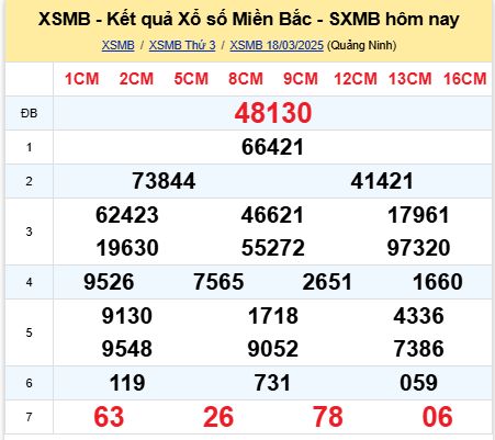 soi cầu xsmb 19/03/2025, soi cầu mb 19 03 2025, dự đoán xsmb 19-03-2025, btl mb 19 03 2025, dự đoán miền bắc 19/03/2025, chốt số mb 19 03 2025, soi cau mien bac 19-03-2025