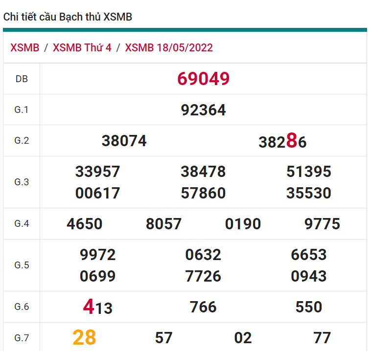 soi cầu xsmb 19-05-2022, soi cầu mb 19-05-2022, dự đoán xsmb 19-05-2022, btl mb 19-05-2022, dự đoán miền bắc 19-05-2022, chốt số mb 19-05-2022, soi cau mien bac 19 05 2022