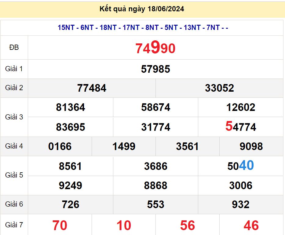 soi cầu xsmb 19/06/2024, soi cầu mb 19 06 2024, dự đoán xsmb 19-06-2024, btl mb 19 06 2024, dự đoán miền bắc 19/06/2024, chốt số mb 19 06 2024, soi cau mien bac 19-06-2024