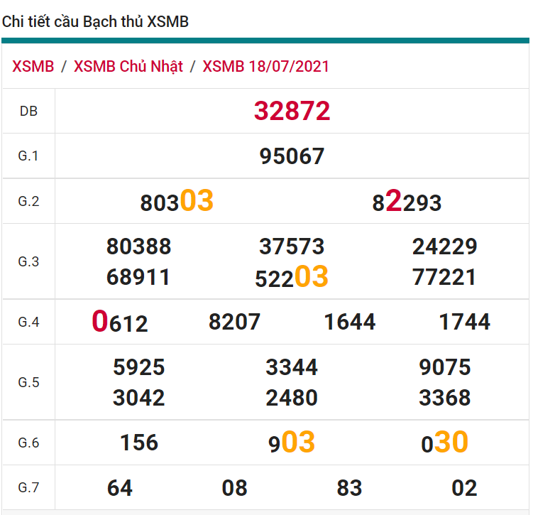 soi cầu xsmn 19 07 2021, soi cầu mn 19-07-2021, dự đoán xsmn 19-07-2021, btl mn 19-07-2021, dự đoán miền nam 19-07-2021, chốt số mn 19-07-2021, soi cau mien nam 19 07 2021