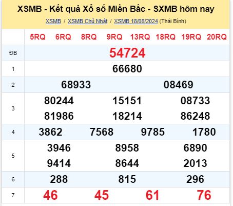 soi cầu xsmn 19/08/2024, soi cầu mn 19 08 2024, dự đoán xsmn 19/08/2024, btl mn 19 08 2024, dự đoán miền nam 19 08 2024, chốt số mn 19/08/2024, soi cau mien nam 19 08 2024