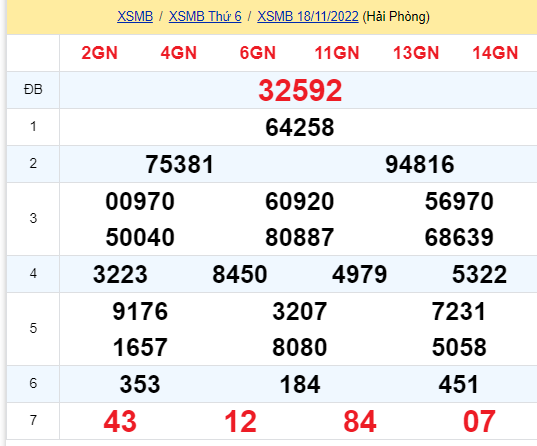 soi cầu xsmb 19-11-2022, soi cầu mb 19-11-2022, dự đoán xsmb 19-11-2022, btl mb 19-11-2022, dự đoán miền bắc 19-11-2022, chốt số mb 19-11-2022, soi cau mien bac 19 11 2022