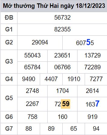 soi cầu xsmb 19/12/23, soi cầu mb 19 12 2023, dự đoán xsmb 19-12-2023, btl mb 19 12 2023, dự đoán miền bắc 19/12/23, chốt số mb 19 12 2023, soi cau mien bac 19-12-2023