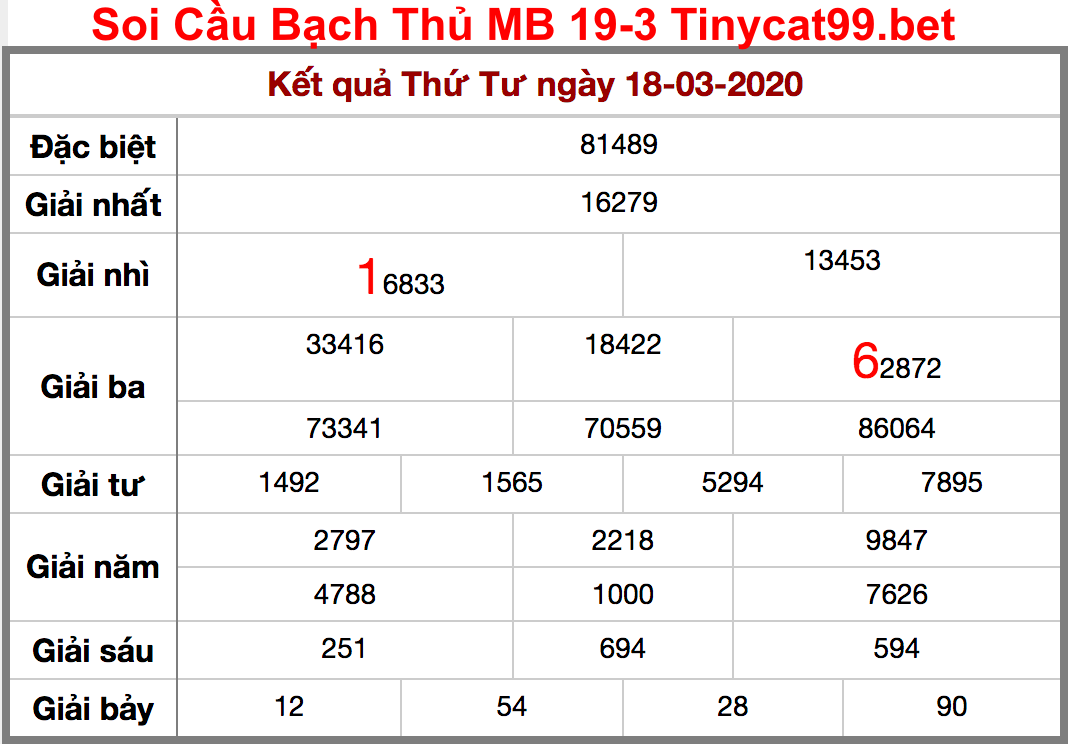 soi cầu xsmb 19-3-2020, soi cầu mb 19-3-2020, dự đoán kqxs mb 19-3-2020, btl mb 19-3-2020, dự đoán miền bắc 19-3-2020, chốt số mb 19-3-2020, soi cau mien bac 19 3 2020