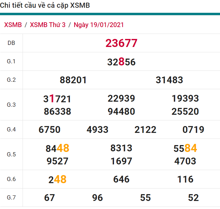 soi cầu xsmb 20-01-2021, soi cầu mb 20-01-2021, dự đoán xsmb 20-01-2021, btl mb 20-01-2021, dự đoán miền bắc 20-01-2021, chốt số mb 20-01-2021, soi cau mien bac 20 01 2021