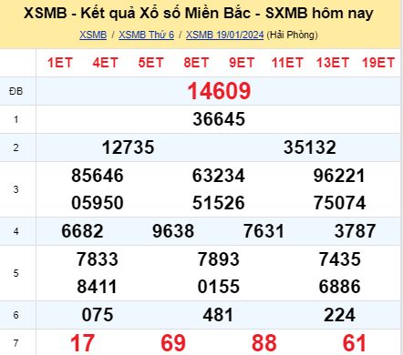 soi cầu xsmb 20/01/2024, soi cầu mb 20/01/2024, dự đoán xsmb 20-01-2024, btl mb 20-01-2024 dự đoán miền bắc 20/01/2024, chốt số mb 20-01-2024, soi cau mien bac 20/01/2024