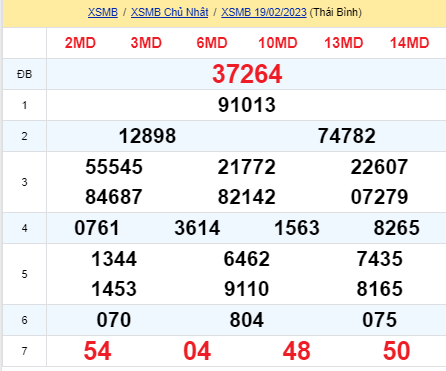 soi cầu xsmn 20-02 2023, soi cầu mn 20-02-2023, dự đoán xsmn 20-02-2023, btl mn 20-02-2023, dự đoán miền nam 20-02-2023, chốt số mn 20-02-2023, soi cau mien nam 20 02 2023