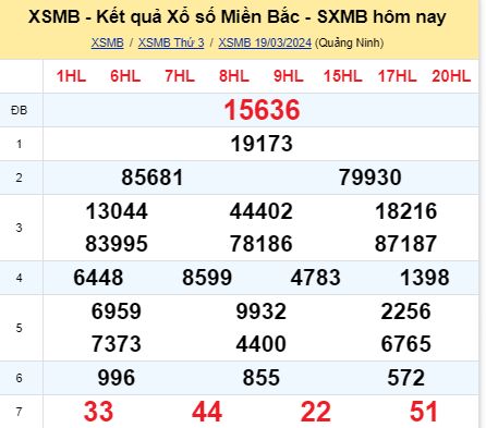 soi cầu xsmb 20 03 2024, soi cầu mb 20-03-2024, dự đoán xsmb 20/03/2024, btl mb 20 03 2024, dự đoán miền bắc 20-03-2024, chốt số mb 20/03/2024, soi cau mien bac 20 03 2024