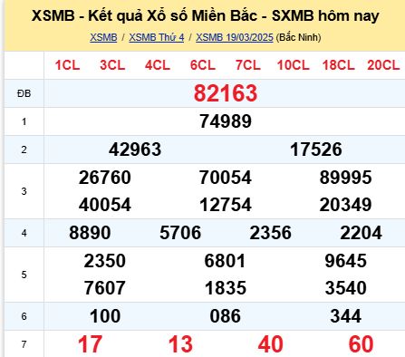 soi cầu xsmb 20/03/2025, soi cầu mb 20 03 2025, dự đoán xsmb 20-03-2025, btl mb 20 03 2025, dự đoán miền bắc 20/03/2025, chốt số mb 20 03 2025, soi cau mien bac 20-03-2025