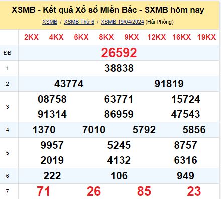 soi cầu xsmb 20/04/2024, soi cầu mb 20/04/2024, dự đoán xsmb 20-04-2024, btl mb 20-04-2024 dự đoán miền bắc 20/03/2024, chốt số mb 20-03-2024, soi cau mien bac 20/04/2024