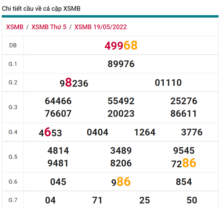 soi cầu xsmb 20-05-2022, soi cầu mb 20-05-2022, dự đoán xsmb 20-05-2022, btl mb 20-05-2022, dự đoán miền bắc 20-05-2022, chốt số mb 20-05-2022, soi cau mien bac 20 05 2022