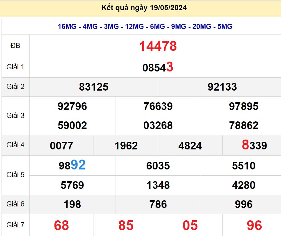 soi cầu xsmn 20/05/2024, soi cầu mn 20 05 2024, dự đoán xsmn 20/05/2024, btl mn 20 05 2024, dự đoán miền nam 20 05 2024, chốt số mn 20/05/2024, soi cau mien nam 20 05 2024