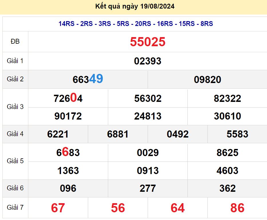 soi cầu xsmb 20/08/2024, soi cầu mb 20 08 2024, dự đoán xsmb 20-08-2024, btl mb 20 08 2024, dự đoán miền bắc 20/08/2024, chốt số mb 20 08 2024, soi cau mien bac  20-08-2024