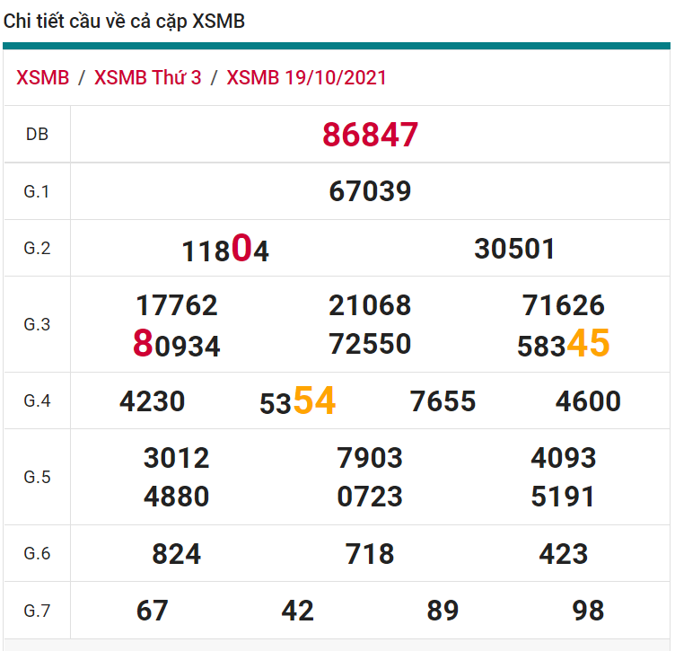 soi cầu xsmb 20-10-2021, soi cầu mb 20-10-2021, dự đoán xsmb 20-10-2021, btl mb 20-10-2021, dự đoán miền bắc 20-10-2021, chốt số mb 20-10-2021, soi cau mien bac 20 10 2021