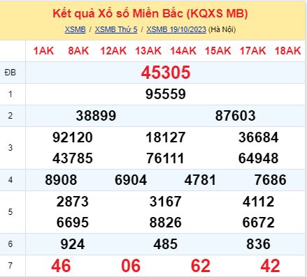 soi cầu xsmb 20-10-2022, soi cầu mb 20-10-2023, dự đoán xsmb 20-10-2023, btl mb 20-10-2023, dự đoán miền bắc 20-10-2023, chốt số mb 20-10-2022, soi cau mien bac 20 10 2023