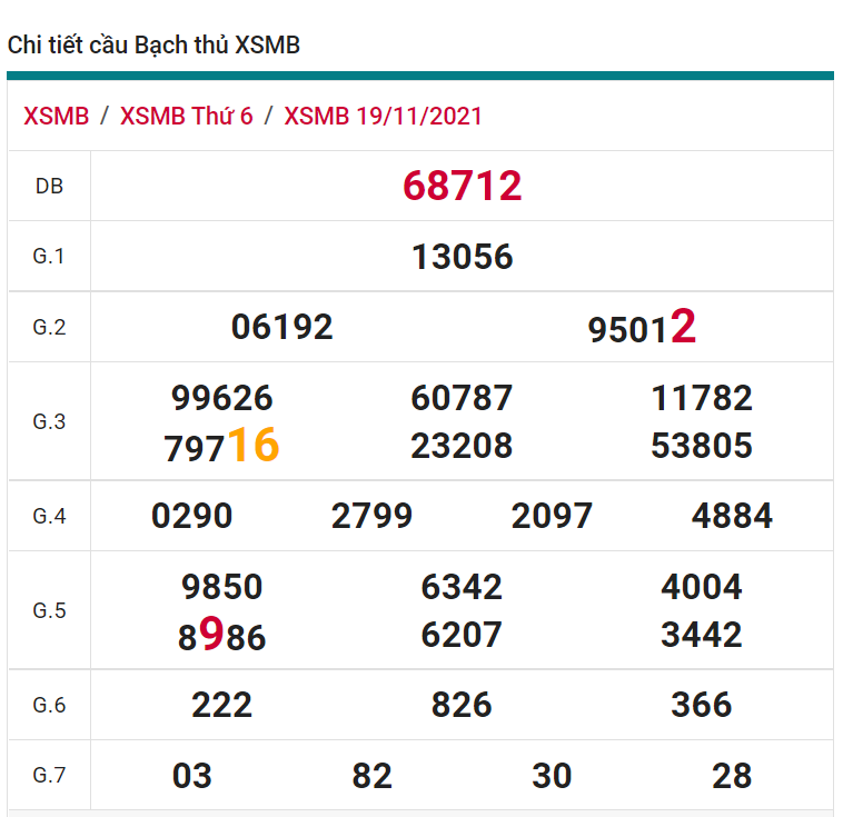 soi cầu xsmb 20-11-2021, soi cầu mb 20-11-2021, dự đoán xsmb 20-11-2021, btl mb 20-11-2021, dự đoán miền bắc 20-11-2021, chốt số mb 20-11-2021, soi cau mien bac 20 11 2021