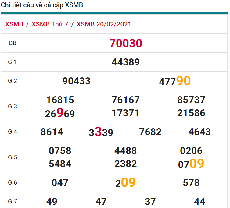 soi cầu xsmb 21-02-2021, soi cầu mb 21-02-2021, dự đoán xsmb 21-02-2021, btl mb 21-02-2021, dự đoán miền bắc 21-02-2021, chốt số mb 21-02-2021, soi cau mien bac 21 02 2021