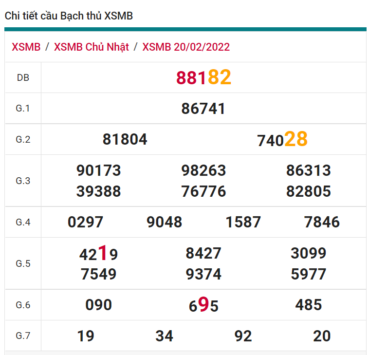 soi cầu xsmn 21 02 2022, soi cầu mn 21-02-2022, dự đoán xsmn 21-02-2022, btl mn 21-02-2022, dự đoán miền nam 21-02-2022, chốt số mn 21-02-2022, soi cau mien nam 21 02 2022