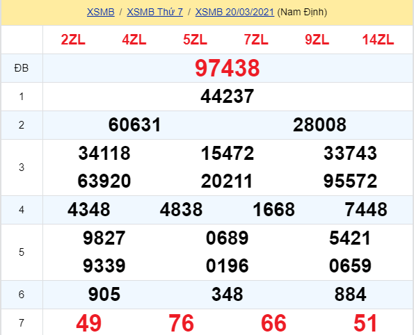 soi cầu xsmb 21-03-2021, soi cầu mb 21-03-2021, dự đoán xsmb 21-03-2021, btl mb 21-03-2021, dự đoán miền bắc 21-03-2021, chốt số mb 21-03-2021, soi cau mien bac 21 03 2021