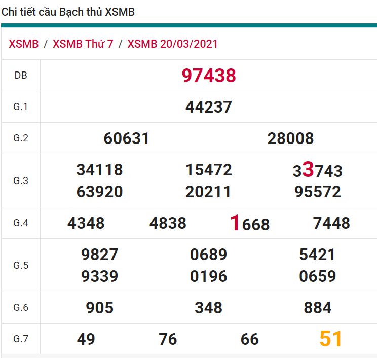 soi cầu xsmb 21-03-2021, soi cầu mb 21-03-2021, dự đoán xsmb 21-03-2021, btl mb 21-03-2021, dự đoán miền bắc 21-03-2021, chốt số mb 21-03-2021, soi cau mien bac 21 03 2021