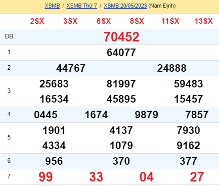 soi cầu xsmb 21-05-2023, soi cầu mb 21-05-2023, dự đoán xsmb 21-05-2023, btl mb 21-05-2023, dự đoán miền bắc 21-05-2023, chốt số mb 21-05-2023, soi cau mien bac 21-05-2023