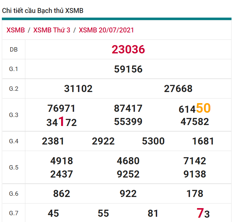 soi cầu xsmb 21-07-2021, soi cầu mb 21-07-2021, dự đoán xsmb 21-07-2021, btl mb 21-07-2021, dự đoán miền bắc 21-07-2021, chốt số mb 21-07-2021, soi cau mien bac 21 07 2021