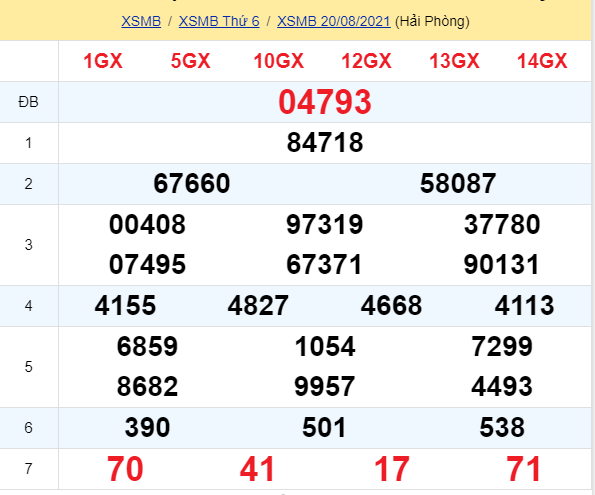 soi cầu xsmb 21-08-2021, soi cầu mb 21-08-2021, dự đoán xsmb 21-08-2021, btl mb 21-08-2021, dự đoán miền bắc 21-08-2021, chốt số mb 21-08-2021, soi cau mien bac 21 08 2021