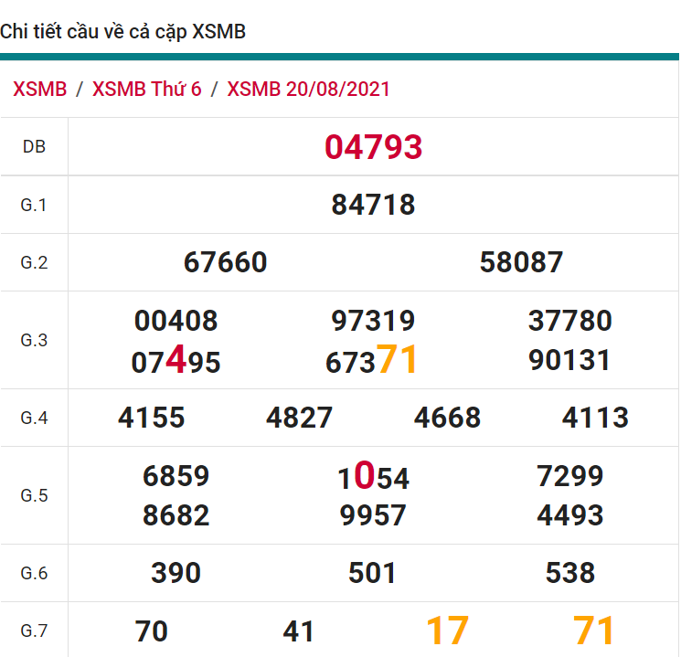 soi cầu xsmb 21-08-2021, soi cầu mb 21-08-2021, dự đoán xsmb 21-08-2021, btl mb 21-08-2021, dự đoán miền bắc 21-08-2021, chốt số mb 21-08-2021, soi cau mien bac 21 08 2021