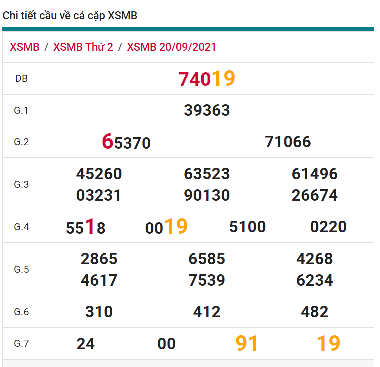 soi cầu xsmb 21-09-2021, soi cầu mb 21-09-2021, dự đoán xsmb 21-09-2021, btl mb 21-09-2021, dự đoán miền bắc 21-09-2021, chốt số mb 21-09-2021, soi cau mien bac 21 09 2021