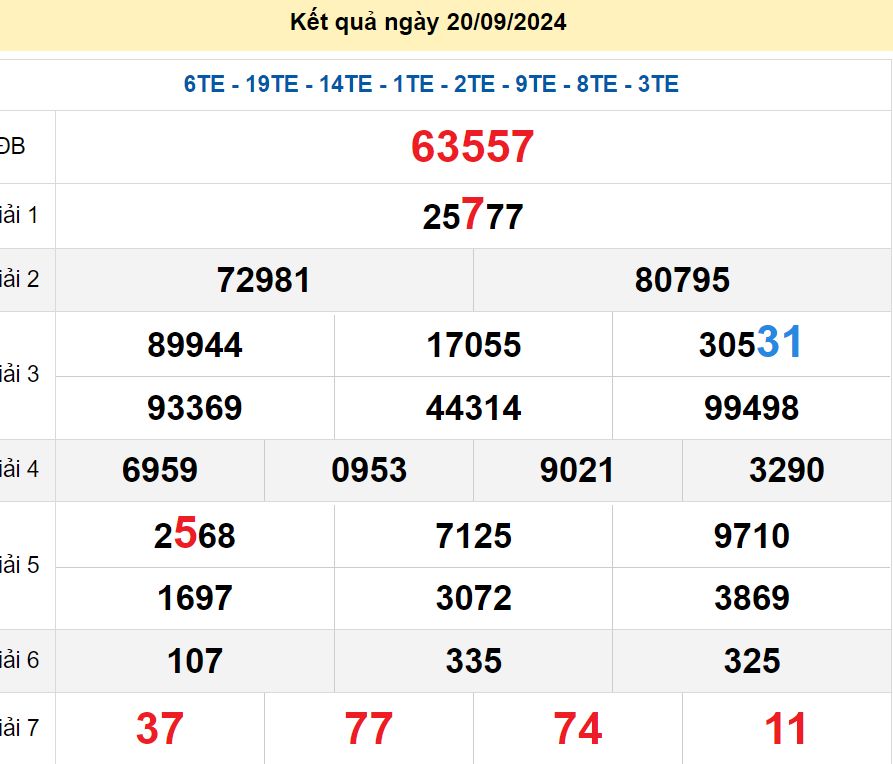 soi cầu xsmb 21/09/2024, soi cầu mb 21/09/2024, dự đoán xsmb 21-09-2024, btl mb 21-09-2024 dự đoán miền bắc 21/09/2024, chốt số mb 21-09-2024, soi cau mien bac 21/09/2024