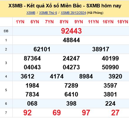 soi cầu xsmb 21/12/2024, soi cầu mb 21/12/2024, dự đoán xsmb 21-12-2024, btl mb 21-12-2024 dự đoán miền bắc 21/12/2024, chốt số mb 21-12-2024, soi cau mien bac 21/12/2024