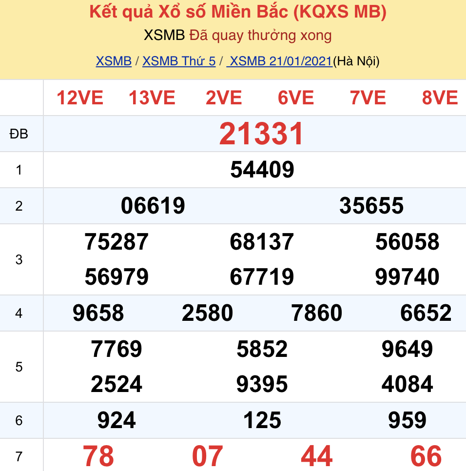 soi cầu xsmb 22-01-2021, soi cầu mb 22-01-2021, dự đoán xsmb 22-01-2021, btl mb 22-01-2021, dự đoán miền bắc 22-01-2021, chốt số mb 22-01-2021, soi cau mien bac 22 01 2021