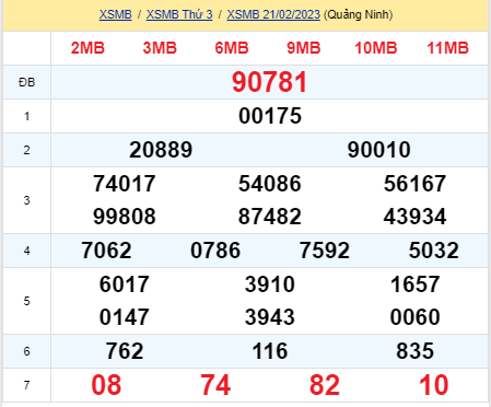 soi cầu xsmb 22-02-2023, soi cầu mb 22-02-2023, dự đoán xsmb 22-02-2023, btl mb 22-02-2023, dự đoán miền bắc 22-02-2023, chốt số mb 22-02-2023, soi cau mien bac 22 02 2023