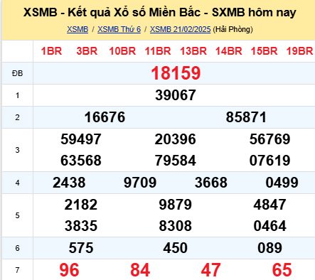 soi cầu xsmb 22/02/2025, soi cầu mb 22/02/2025, dự đoán xsmb 22-02-2025, btl mb 22-02-2025 dự đoán miền bắc 22/02/2025, chốt số mb 22-02-2025, soi cau mien bac 22/02/2025