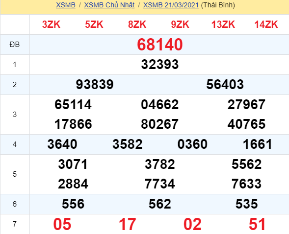 soi cầu xsmn 22 03 2021, soi cầu mn 22-03-2021, dự đoán xsmn 22-03-2021, btl mn 22-03-2021, dự đoán miền nam 22-03-2021, chốt số mn 22-03-2021, soi cau mien nam 22 03 2021