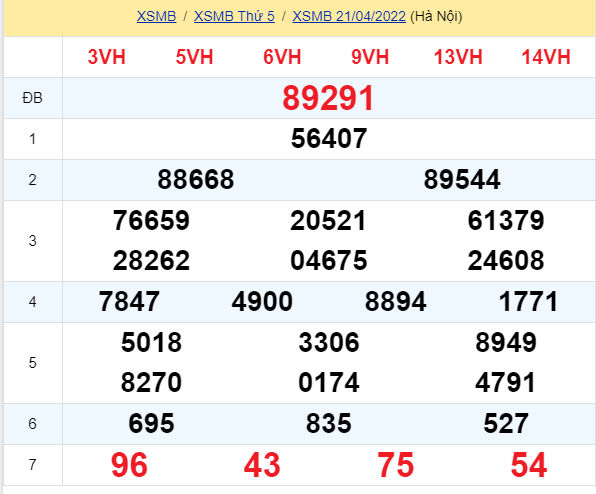 soi cầu xsmb 22-04-2022, soi cầu mb 22-04-2022, dự đoán xsmb 22-04-2022, btl mb 22-04-2022, dự đoán miền bắc 22-04-2022, chốt số mb 22-04-2022, soi cau mien bac 22 04 2022