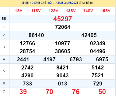 soi cầu xsmn 22/05/23, soi cầu mn 22 05 2023, dự đoán xsmn 22/05/23, btl mn 22 05 2023, dự đoán miền nam 22 05 2023, chốt số mn 22/05/2023, soi cau mien nam 22 05 2023