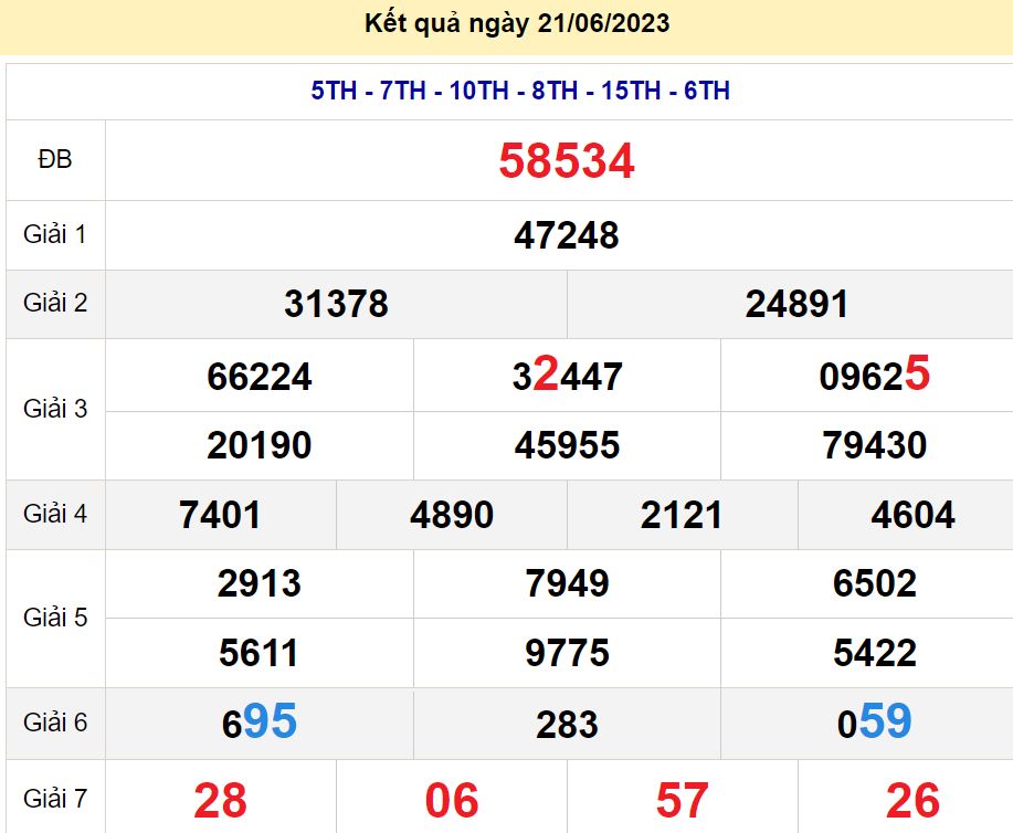 soi cầu xsmb 22-06-2023, soi cầu mb 22-06-2023, dự đoán xsmb 22-06-2023, btl mb 22-06-2023, dự đoán miền bắc 22-06-2023, chốt số mb 22-06-2023, soi cau mien bac 22 06 2023