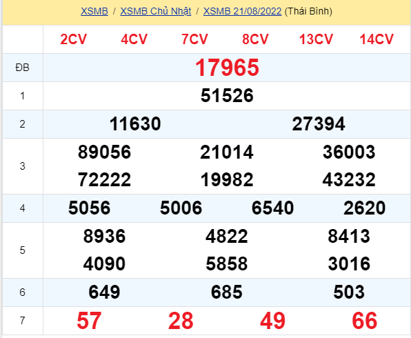 soi cầu xsmn 22 08 2022, soi cầu mn 22-08-2022, dự đoán xsmn 22-08-2022, btl mn 22-08-2022, dự đoán miền nam 22-08-2022, chốt số mn 22-08-2022, soi cau mien nam 22 08 2022