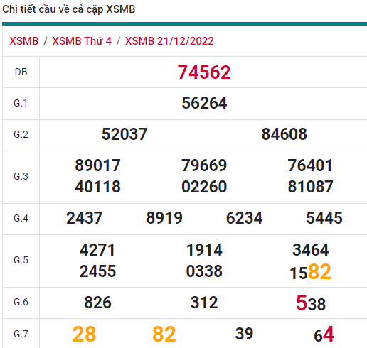 soi cầu xsmb 22-12-2022, soi cầu mb 22-12-2022, dự đoán xsmb 22-12-2022, btl mb 22-12-2022, dự đoán miền bắc 22-12-2022, chốt số mb 22-12-2022, soi cau mien bac 22 12 2022